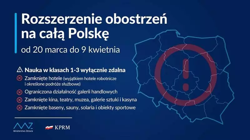 Od 20 marca do 9 kwietnia rozszerzenie obostrzeń na całą Polskę!