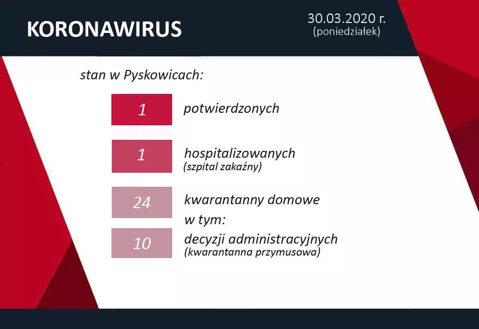 Koronawirus w Pyskowicach - najwa&#380;niejsze informacje