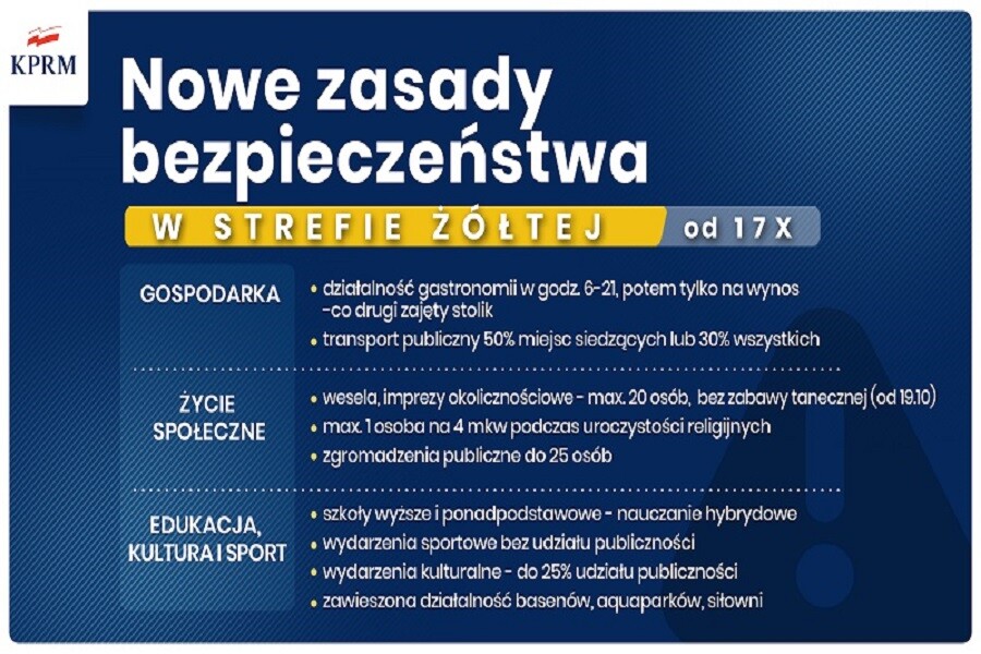 Restauracje Baseny Stadiony Od Jutra Nowe Restrykcje Pyskowice Informacje