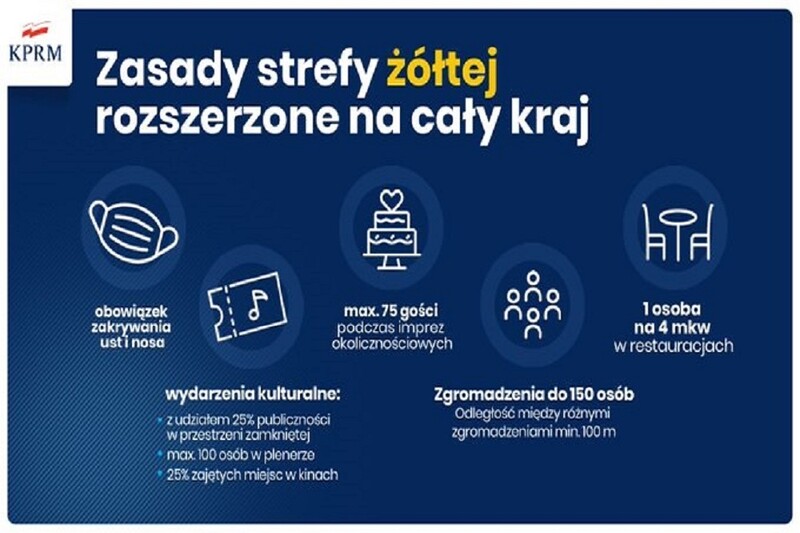 Uwaga! Rząd rozszerza źółtą strefę na całą Polskę